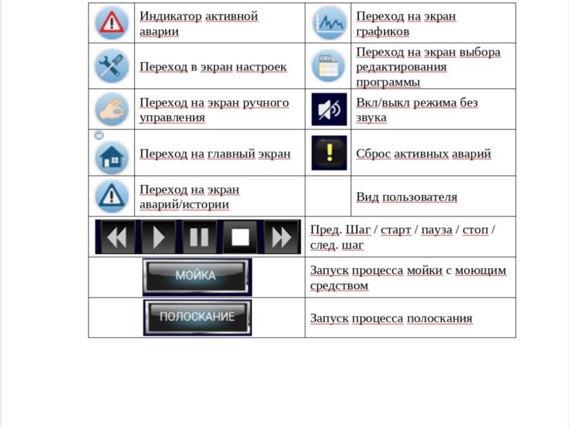 Модернизации и реновации климатических камер