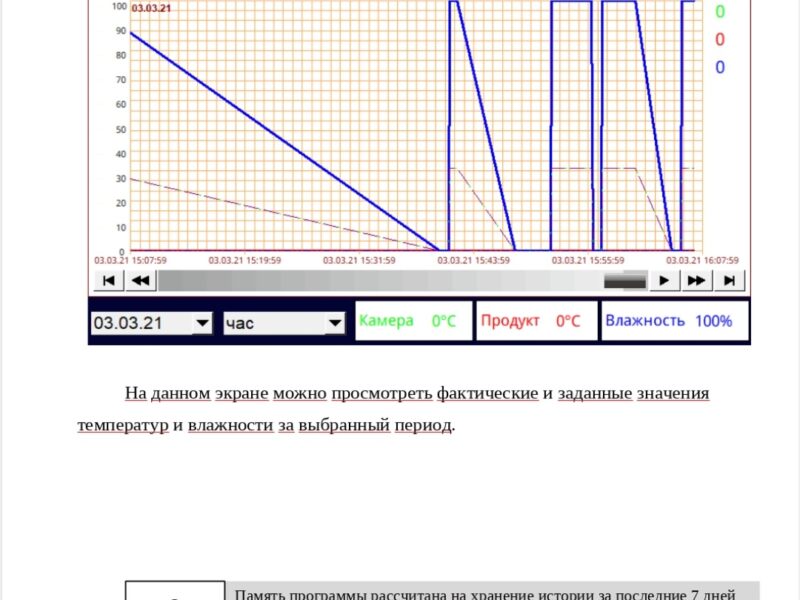 Модернизации и реновации климатических камер