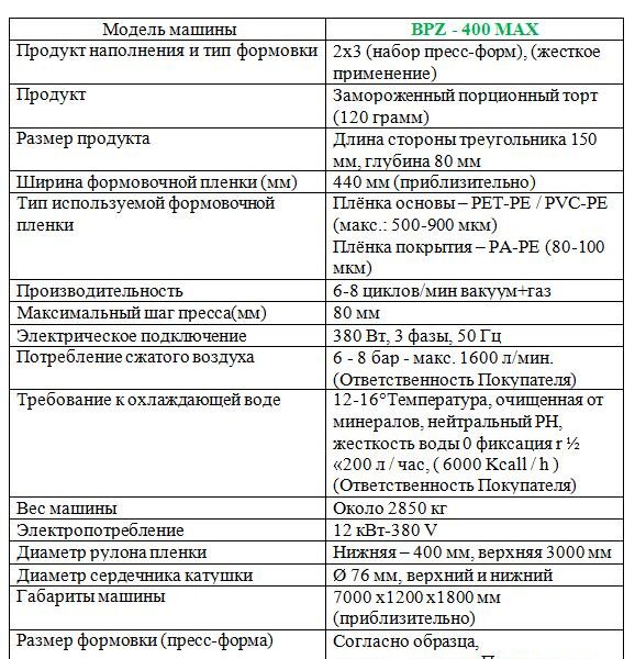 ПОЛНОСТЬЮ АВТОМАТИЧЕСКАЯ ТЕРМОФОРМОВОЧНАЯ УПАКОВОЧНАЯ МАШИНА BPZ - 400 MAX