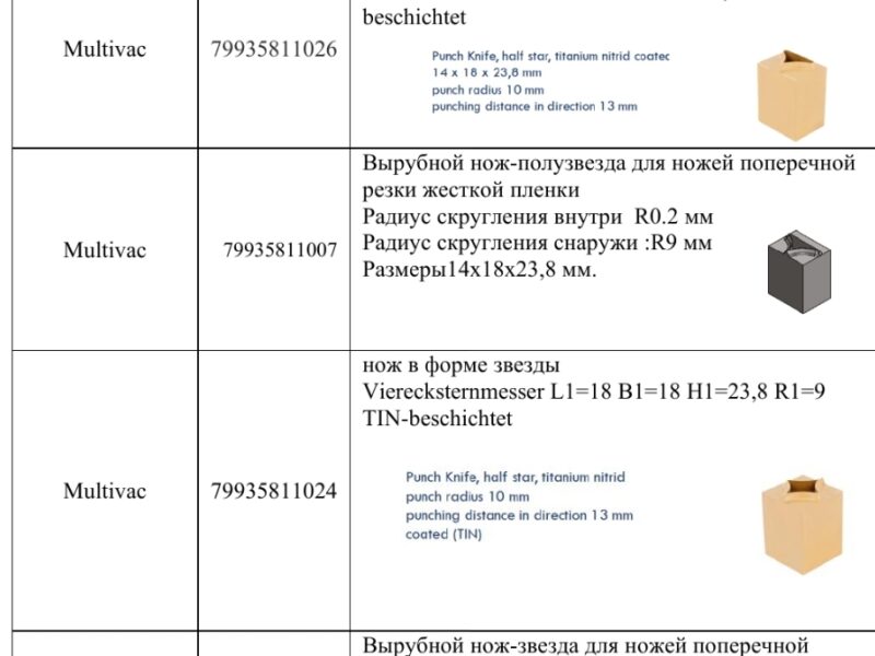 Пробивные ножи для термоформеров Мультивак(Multivac)